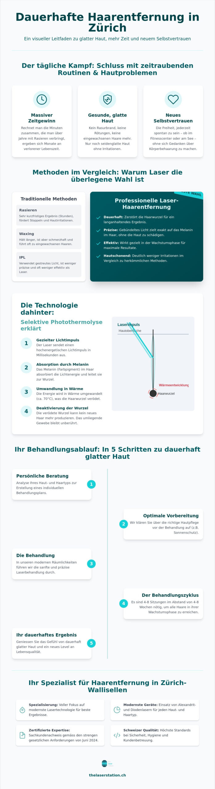 Laser Haarentfernung Zürich: Ihr Weg zu dauerhaft glatter Haut