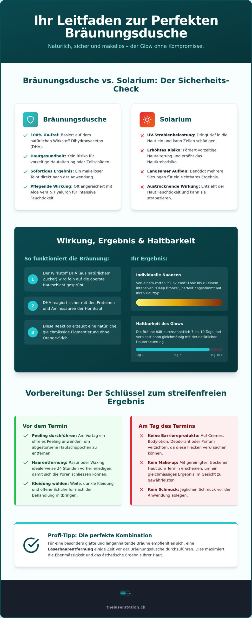 Bräunungsdusche in der Schweiz: Vorher-Nachher-Effekte, Kosten und Tipps 2026