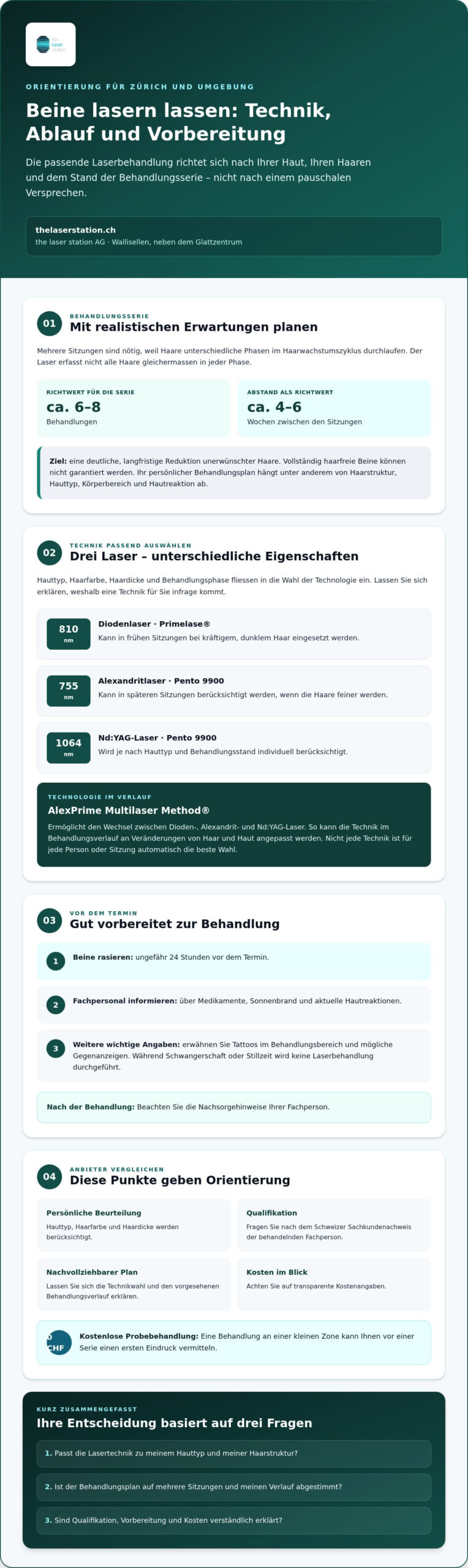 Beine lasern lassen in Zürich: So finden Sie die passende Behandlung