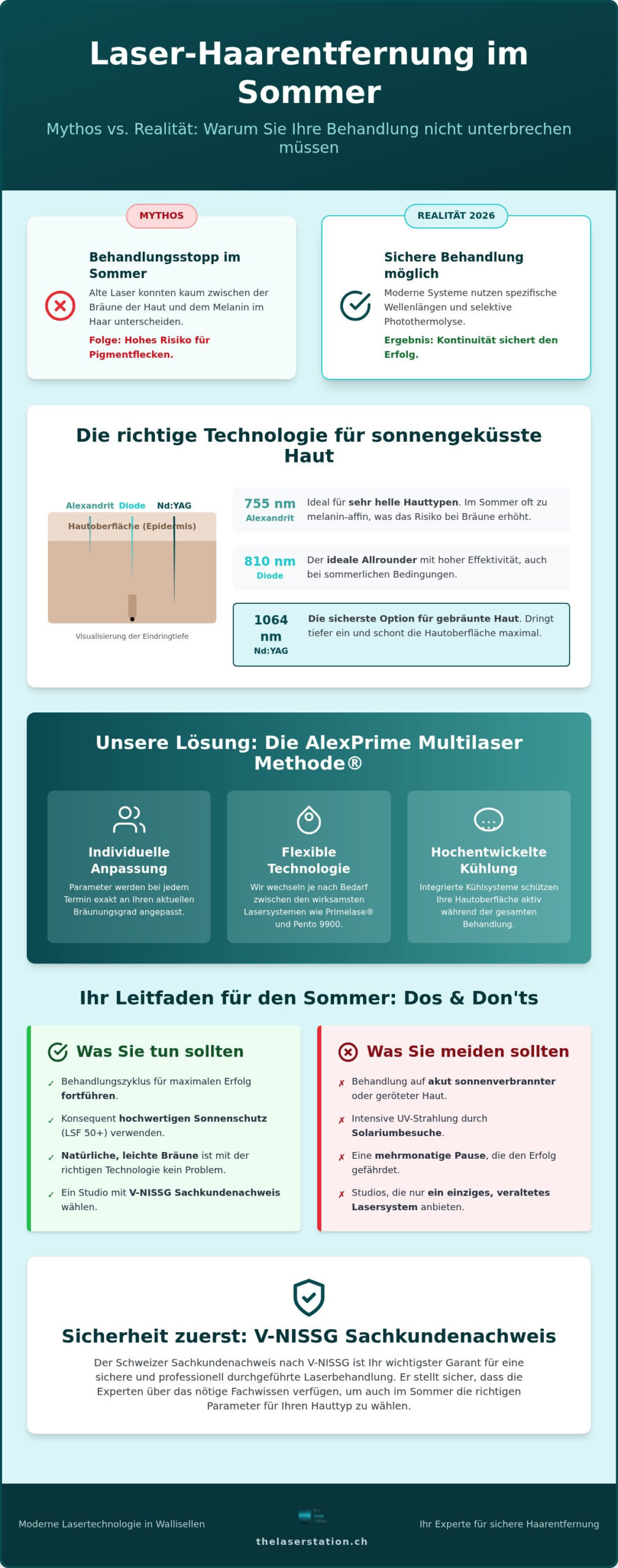 Laser Haarentfernung im Sommer möglich: Fakten vs. Mythen 2026